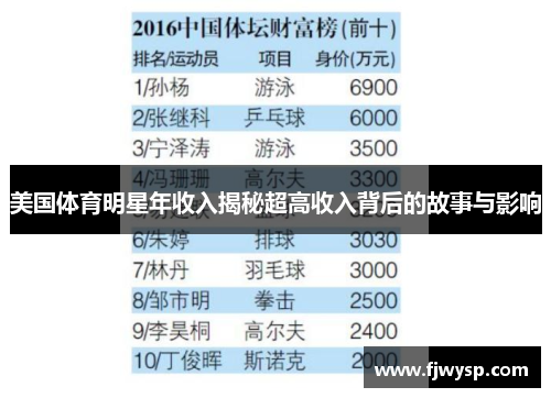 美国体育明星年收入揭秘超高收入背后的故事与影响